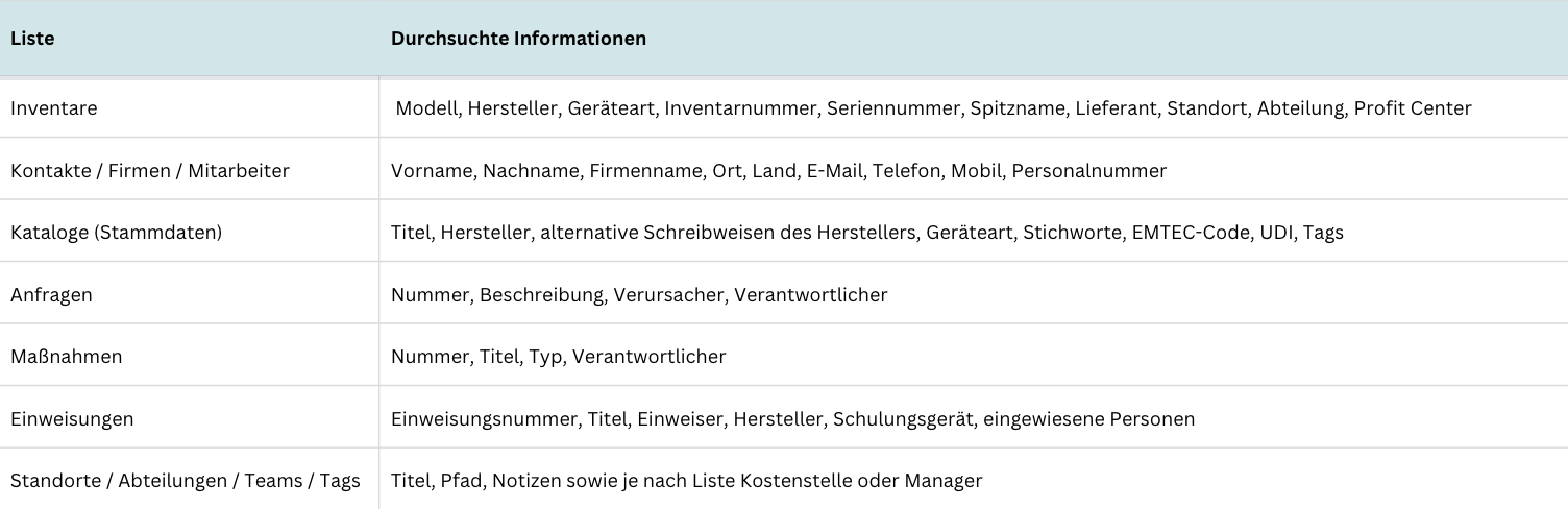 Was durchsucht wird