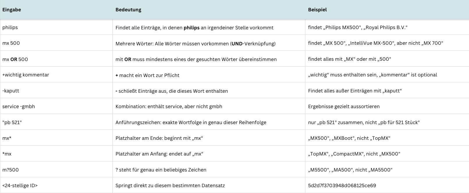 Beispiele für deine Suche