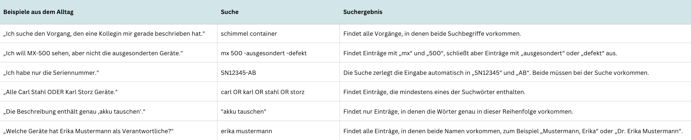Beispiele aus dem Alltag