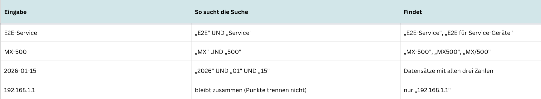 Wie die Suche mitdenkt